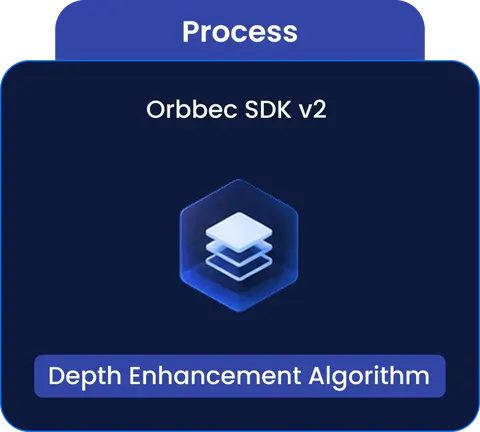 LingBot Enhanced Depth Filter