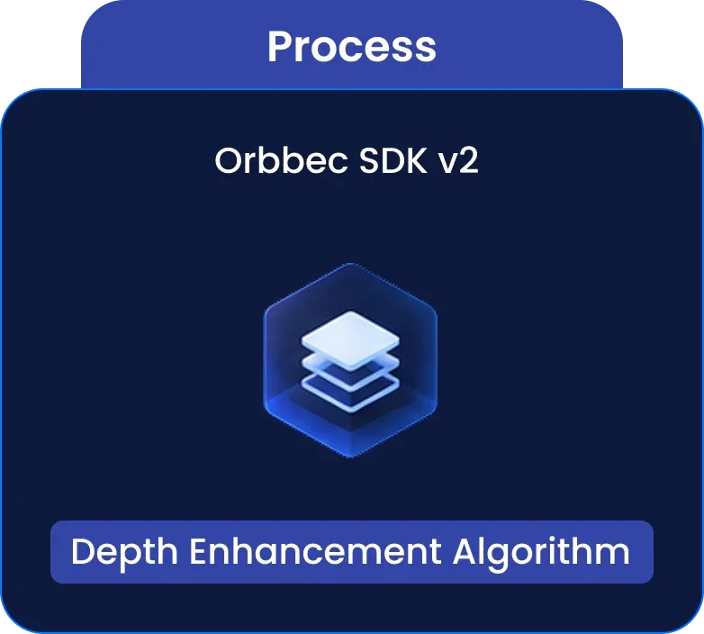 LingBot Enhanced Depth Filter